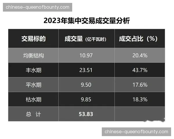 当前阶段赞助商开始优先考量具备完善可持续体系的赛事作为投放标的