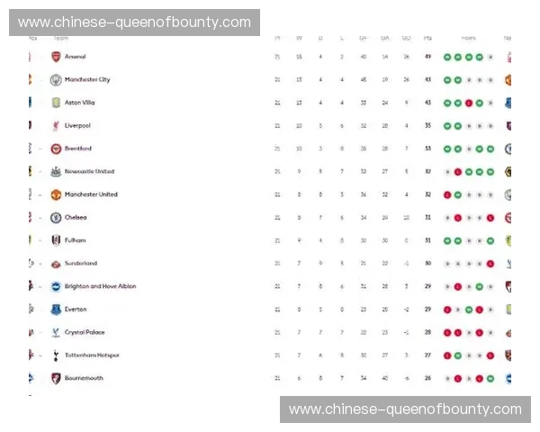 本轮赛事结果对英超中游集团球队的商业预期产生细微影响